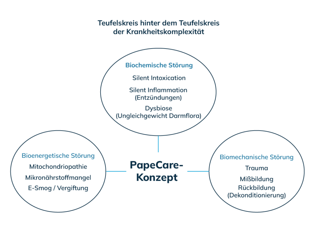 Teufelskreis